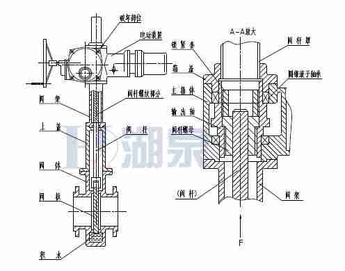 Z43F、Z543F、Z643F、Z943F帶導(dǎo)流孔平板閘閥