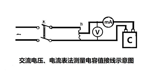 為什么要定期測量電力電容器的電容量？怎樣測量？